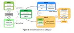 LibSignal: An Open Library for Traffic Signal Control